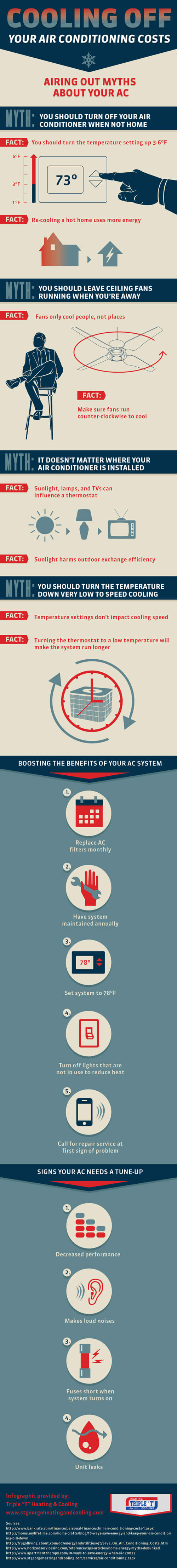 your air conditioning costs infographic