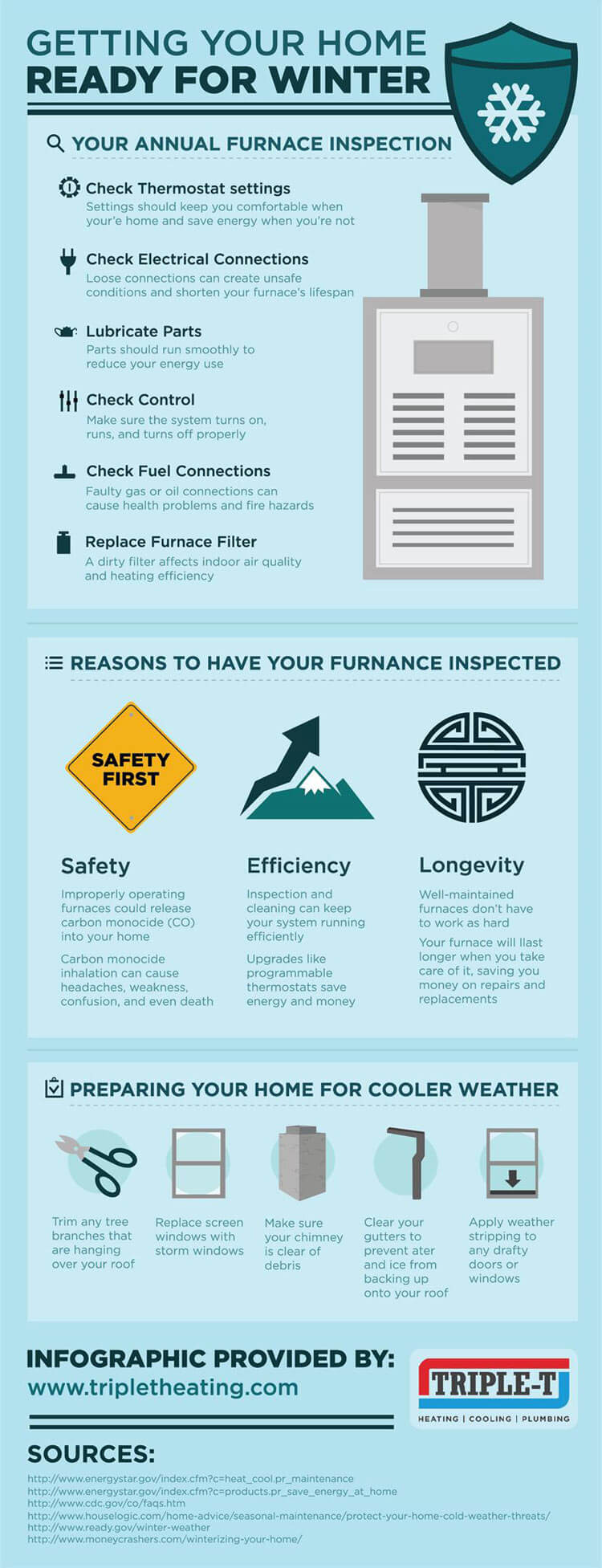 Reason to have your furnance inspected