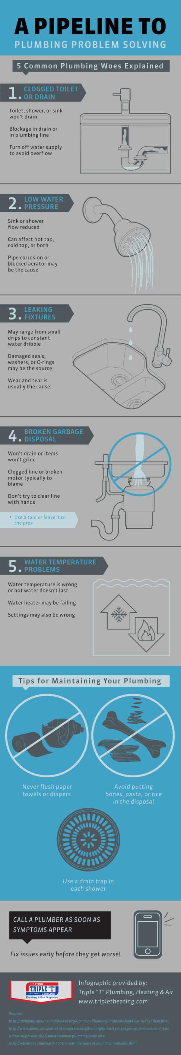 plumbing problem solving infographic
