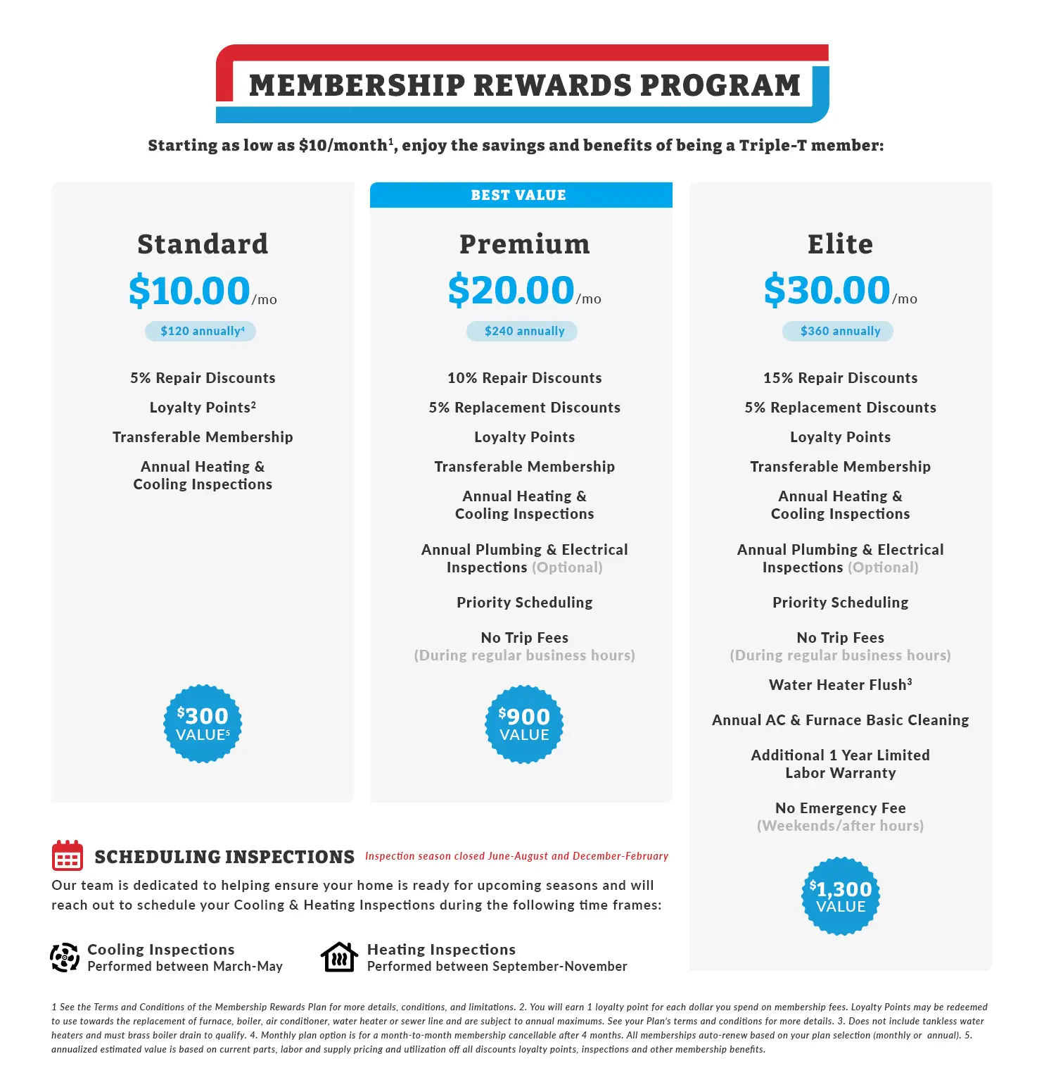 Membership Reward Program